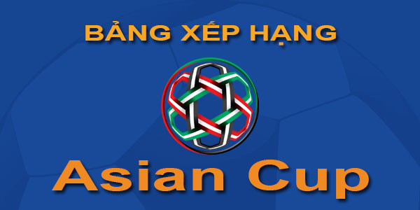 Bảng xếp hạng bóng đá Asian Cup - Mới nhất - Hôm nay