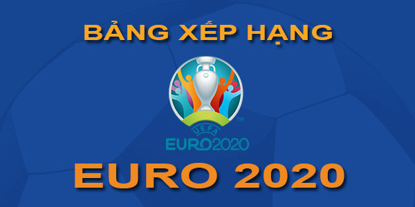 Bảng xếp hạng bóng đá EURO 2020 - Mới nhất - Hôm nay