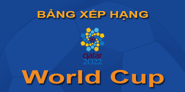 Bảng xếp hạng bóng đá World Cup - Mới nhất - Hôm nay