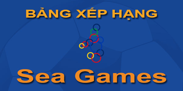 Bảng xếp hạng bóng đá Sea Games 30 - Mới nhất - Hôm nay